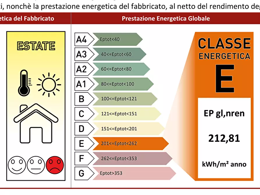 Immagine 22 di Trilocale in vendita  in Strada Val Parma 228 a Parma
