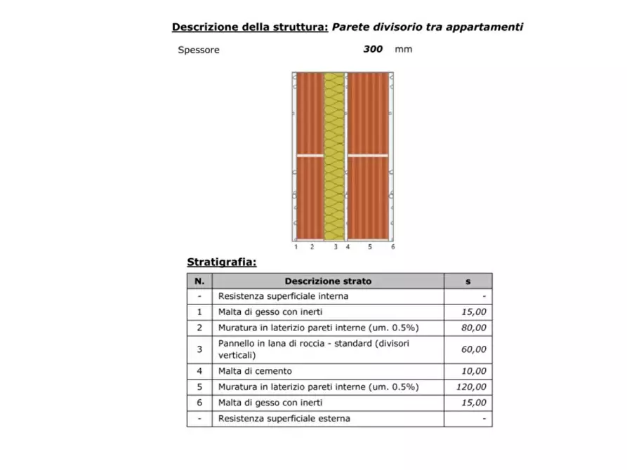 Immagine 16 di Villa in vendita  in Via Edison Thomas a Nerviano