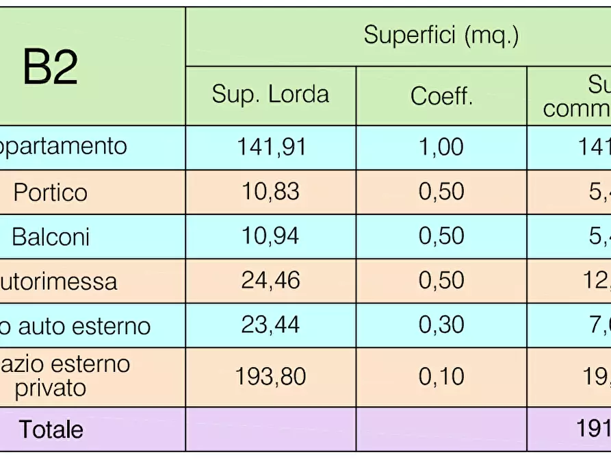 Immagine 13 di Villetta a schiera in vendita  a Santarcangelo Di Romagna