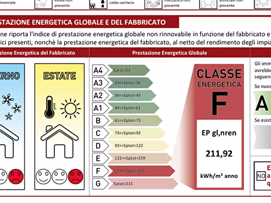 Immagine 26 di Bilocale in vendita  in Strada Val Parma 188 a Parma