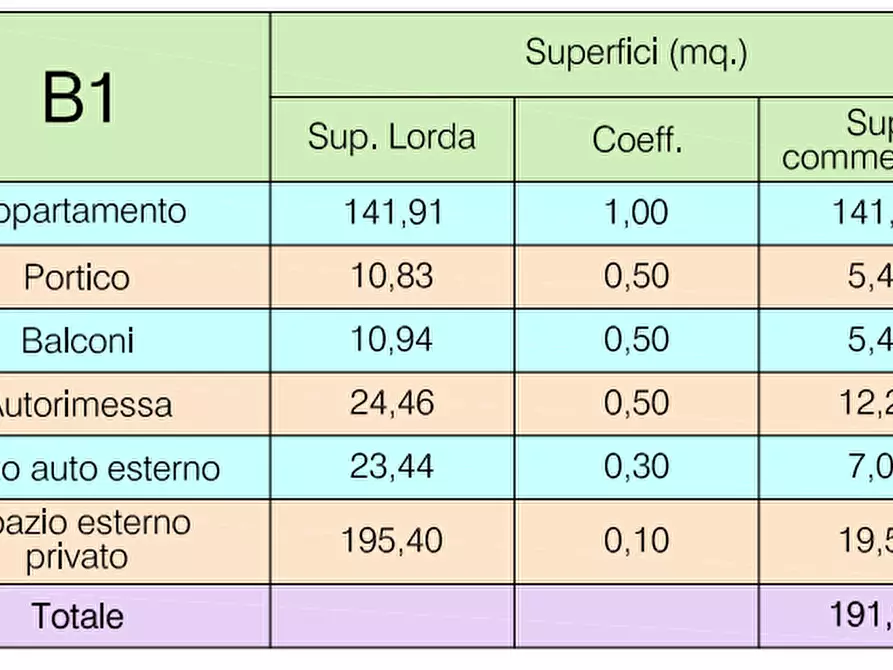Immagine 9 di Villetta a schiera in vendita  a Santarcangelo Di Romagna