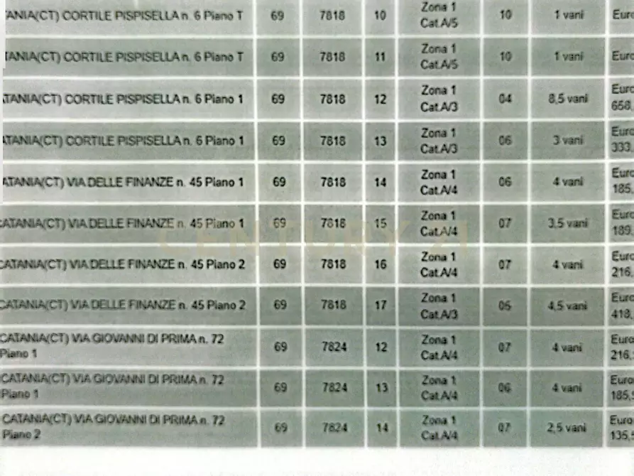 Immagine 31 di Casa indipendente in vendita  in Via Giovanni di Prima SNC a Catania