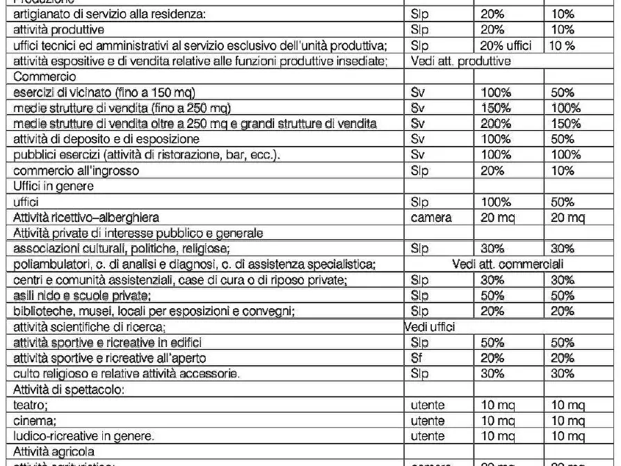 Immagine 13 di Terreno industriale in vendita  in Via L. da Vinci 5 a Flero