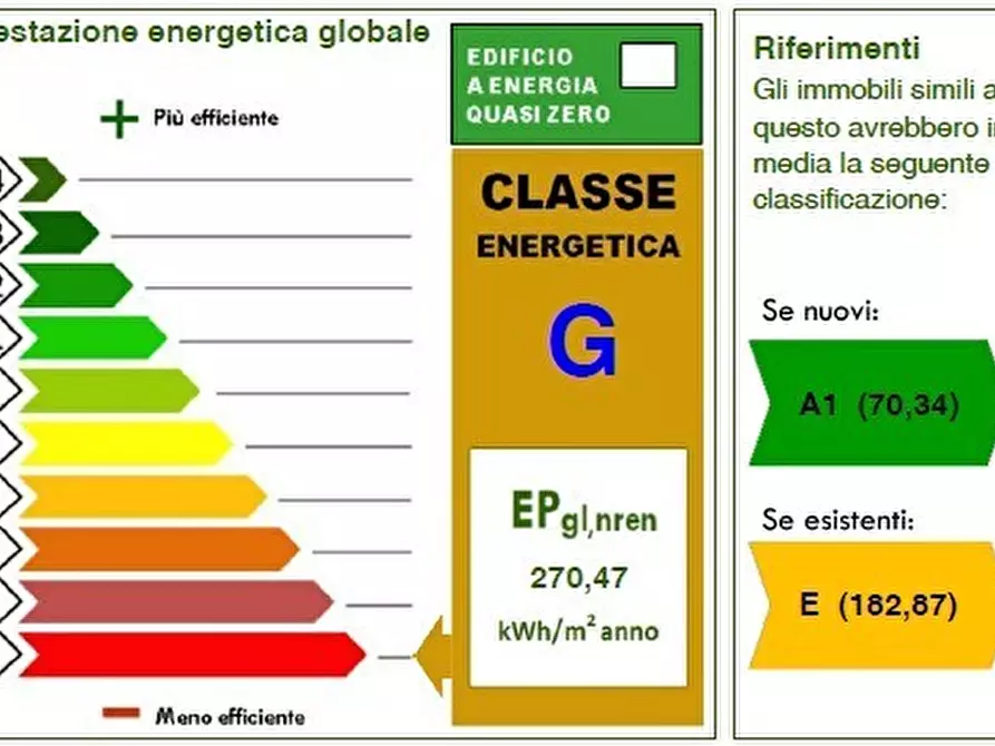 Immagine 18 di Attico in vendita  a Occhiobello