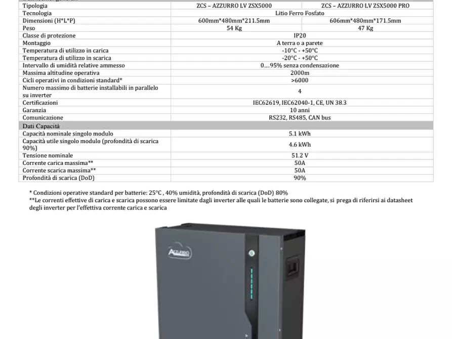 Immagine 13 di Casa trifamiliare in vendita  in Via Bologna 17 a Castelnuovo Magra