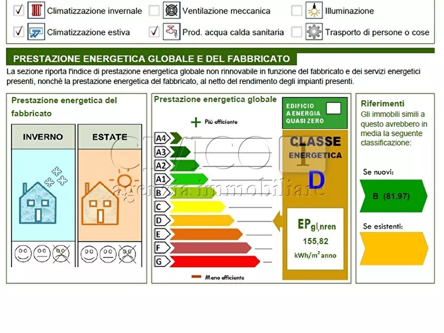 Immagine 2 di Appartamento in vendita  in Via Italia Unita 1 a Torri Di Quartesolo