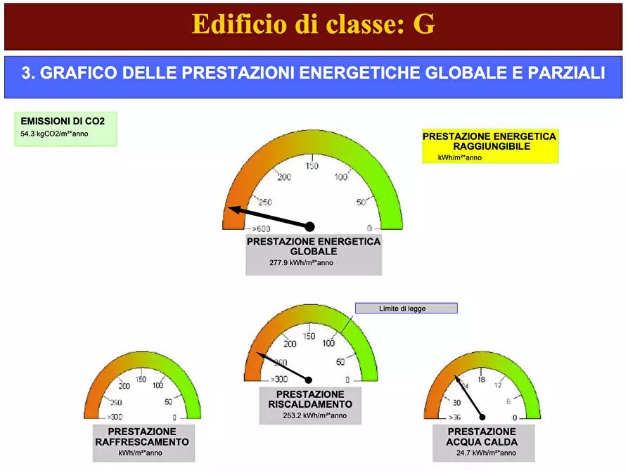 Immagine 21 di Bilocale in vendita  in Via Monsignor Giacci 3 a Rocca Priora