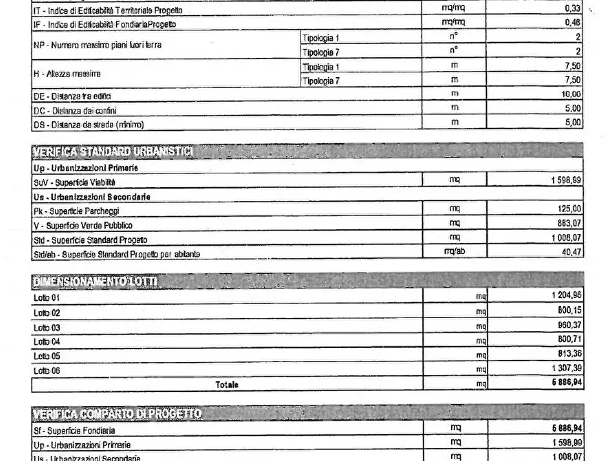 Immagine 4 di Terreno edificabile in vendita  a Colonnella