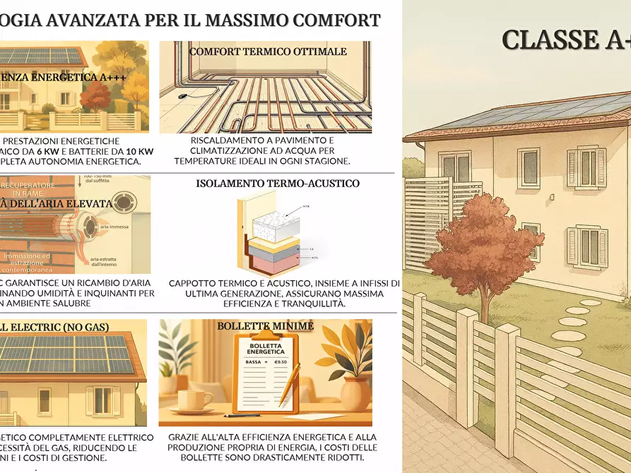 Immagine 9 di Villetta a schiera in vendita  in Via Bologna 15 a Castelnuovo Magra