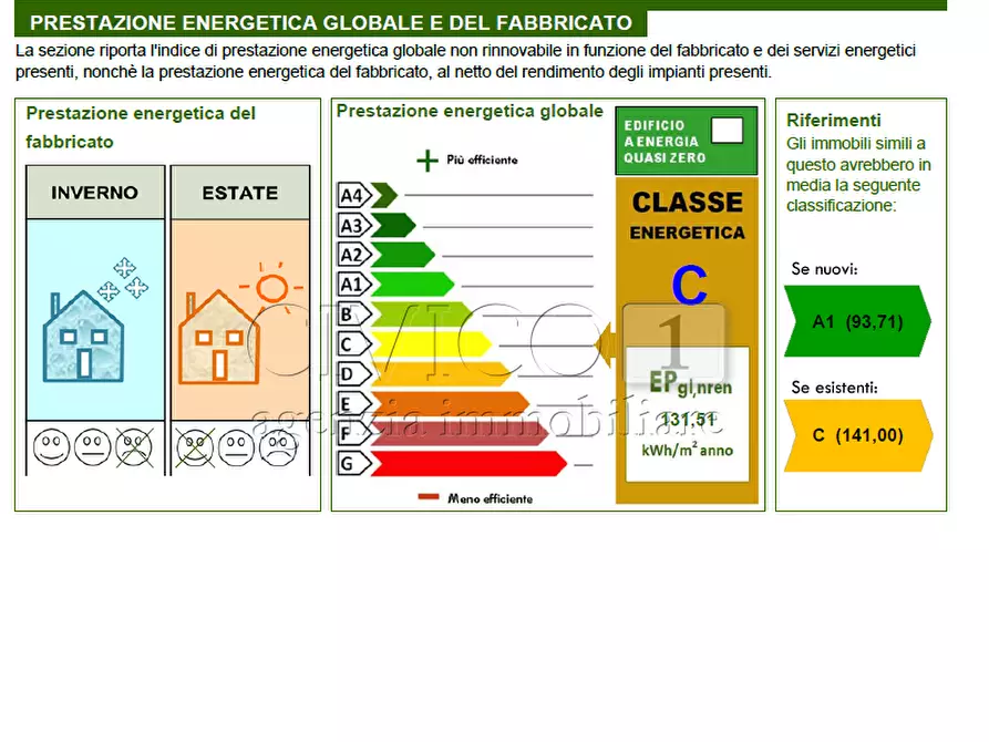 Immagine 34 di Casa bifamiliare in vendita  in Via Pordenone 9 a San Michele Al Tagliamento