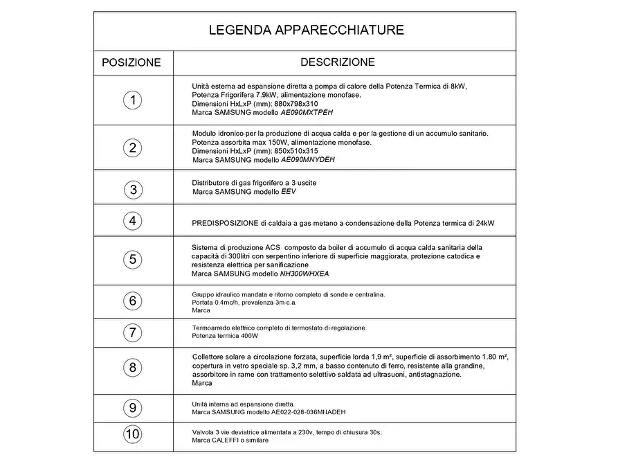 Immagine 47 di Palazzo in vendita  a Spinetoli