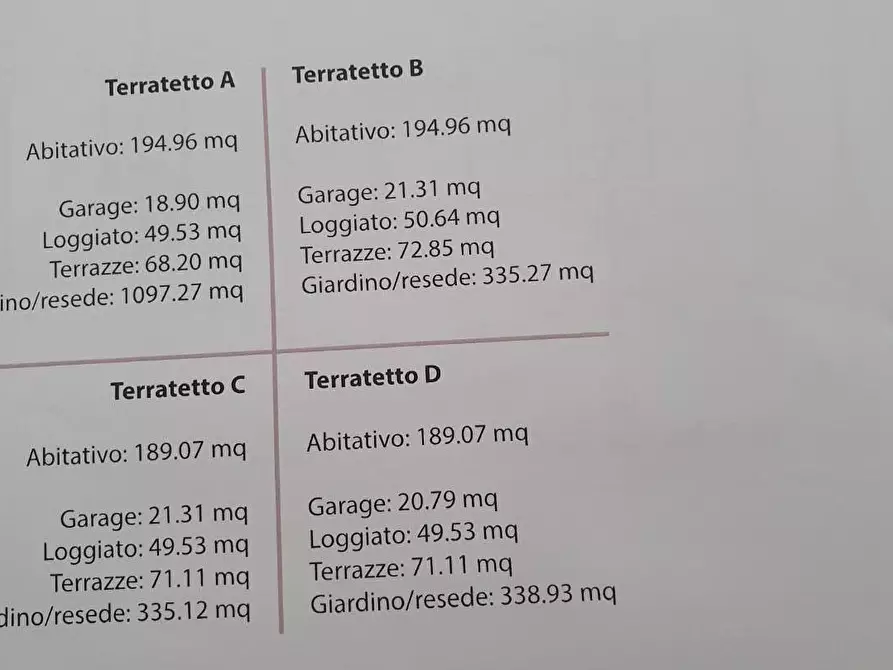 Immagine 14 di Casa bifamiliare in vendita  a Vinci