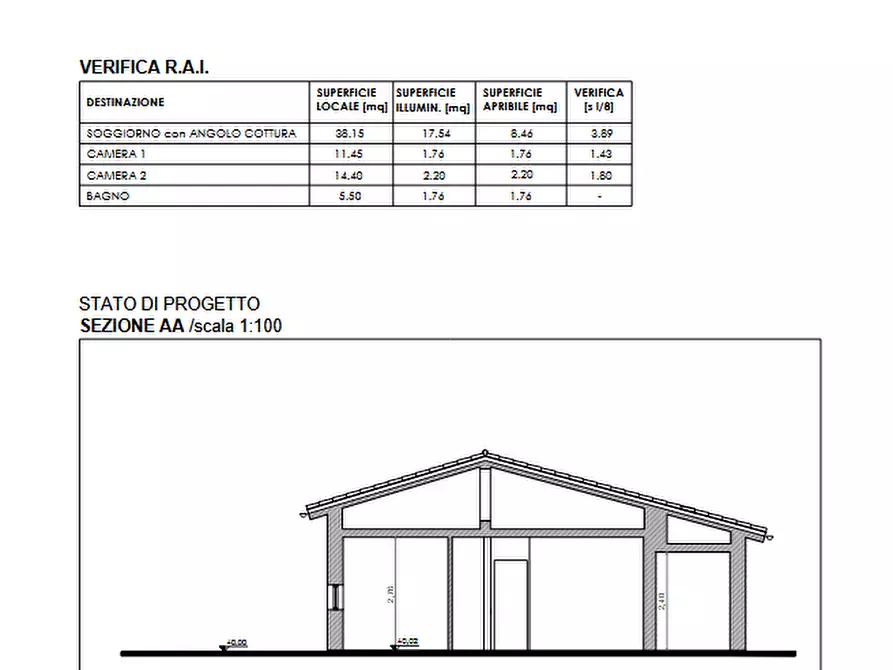 Immagine 6 di Villa in vendita  a Pontedera