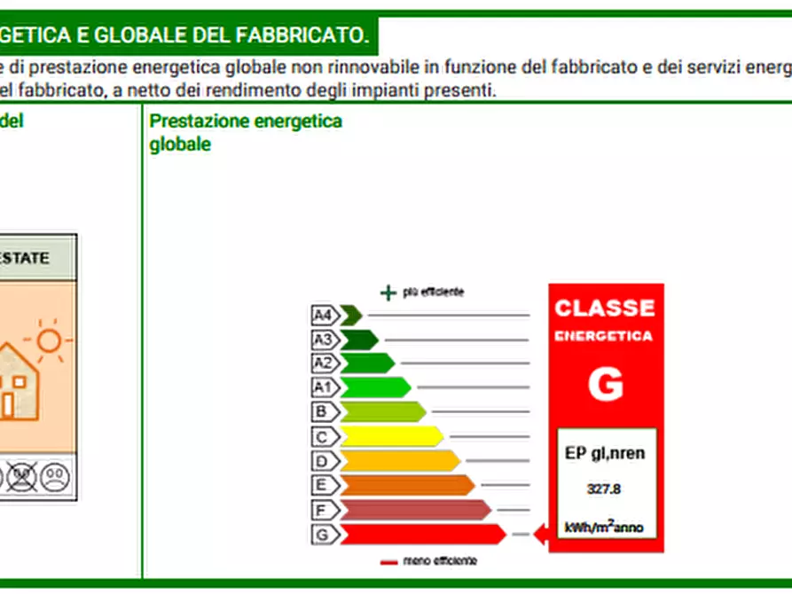 Immagine 22 di Villa in vendita  a Seravezza