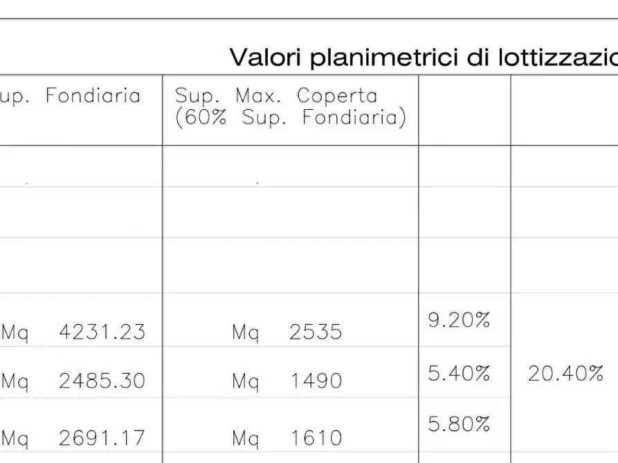 Immagine 4 di Terreno industriale in vendita  a Castelfiorentino