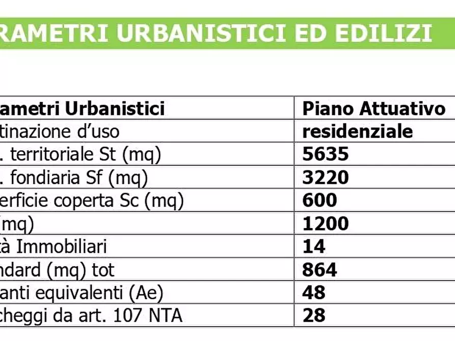 Immagine 4 di Terreno residenziale in vendita  a Montespertoli