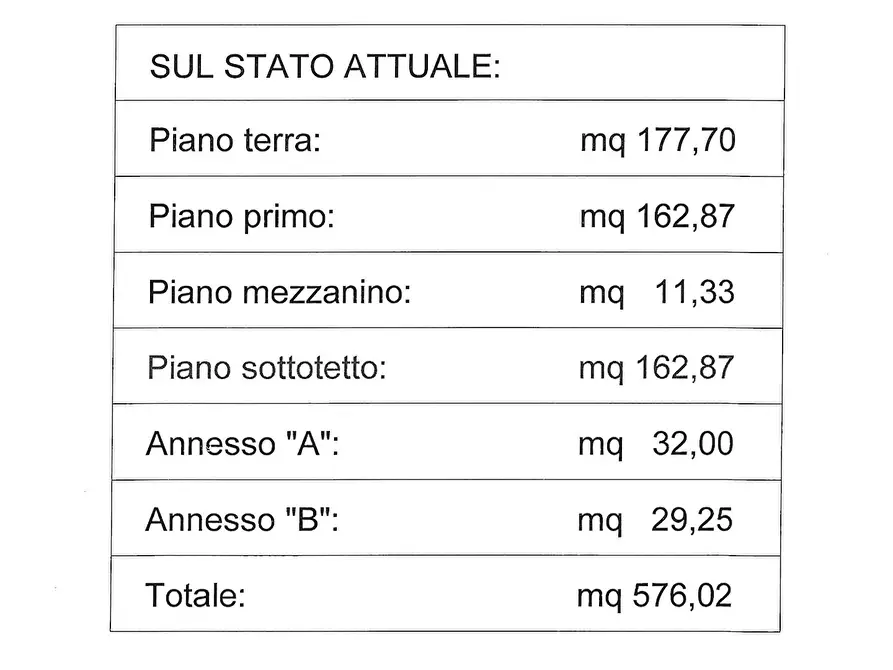 Immagine 2 di Rustico / casale in vendita  a Pontedera