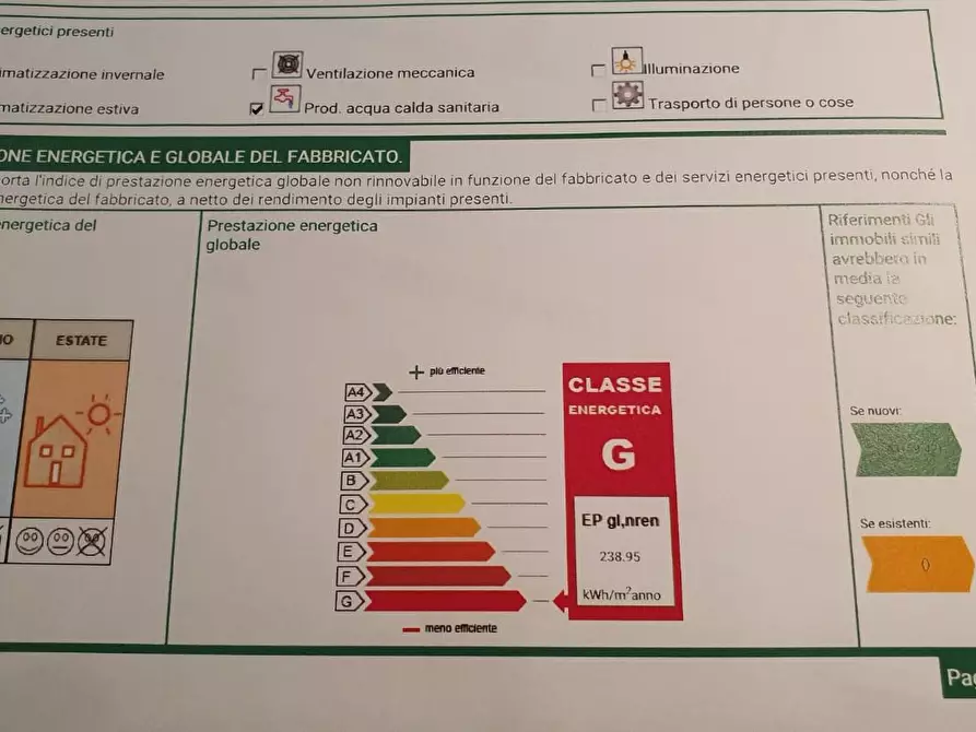 Immagine 28 di Appartamento in vendita  a Vinci