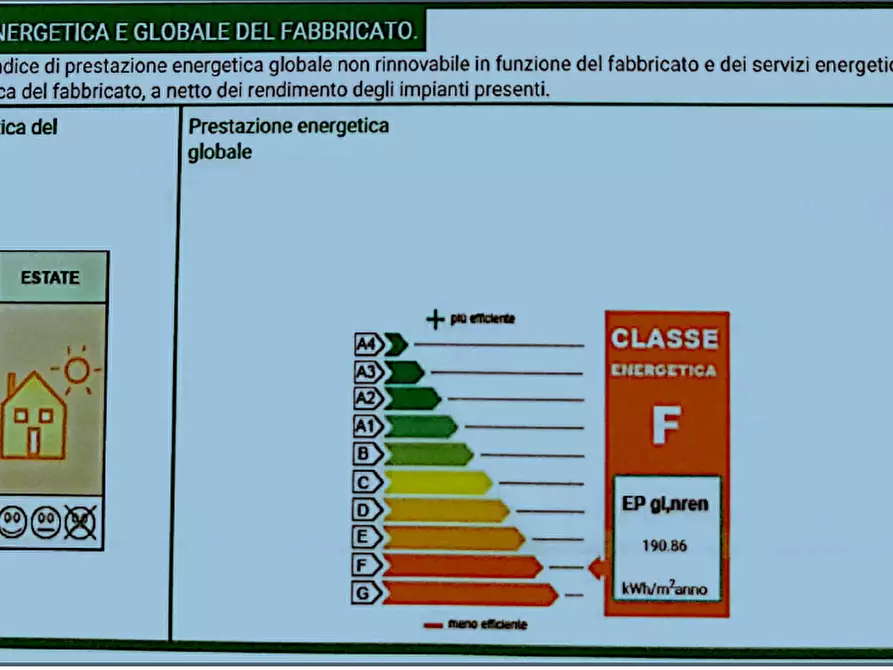 Immagine 24 di Appartamento in vendita  a Seravezza