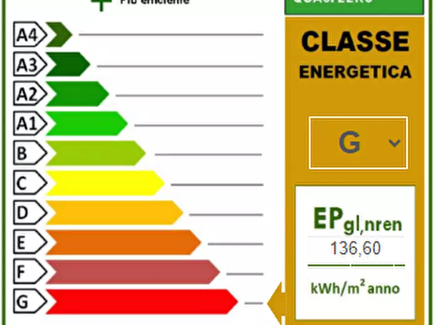 Immagine 47 di Villetta a schiera in vendita  a Livorno