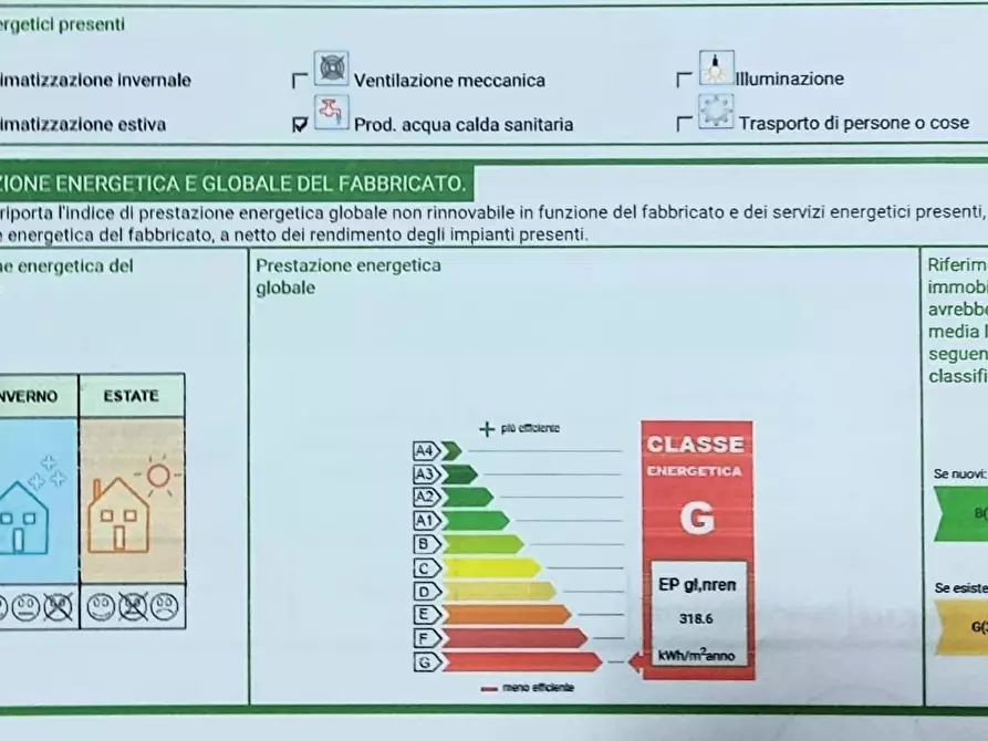 Immagine 24 di Appartamento in vendita  a Pietrasanta
