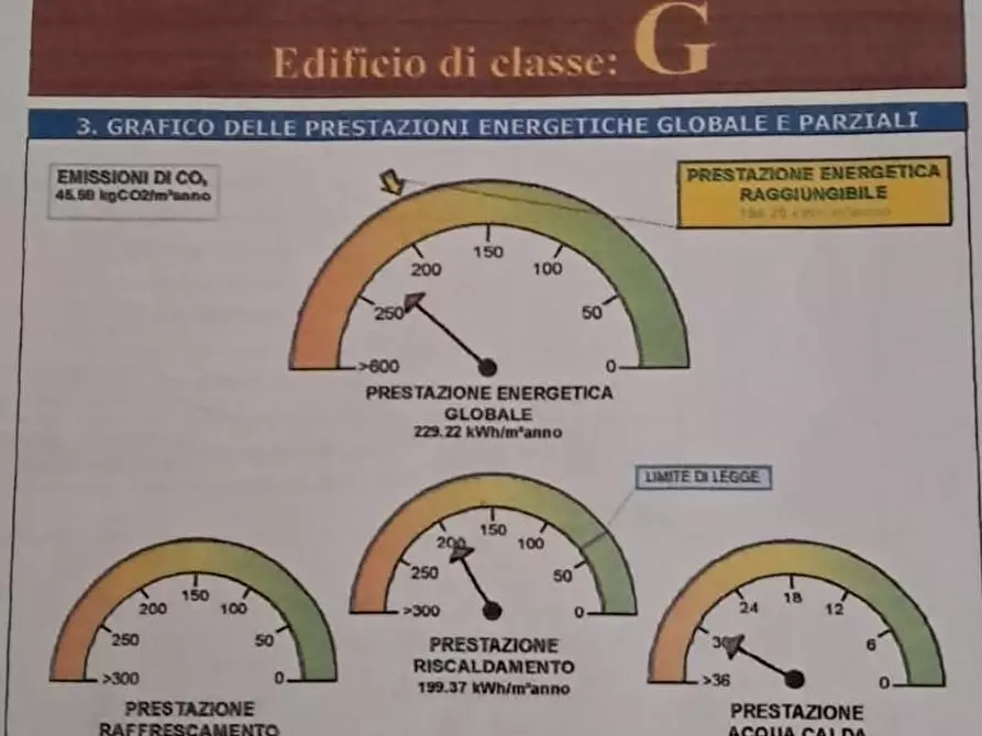 Immagine 24 di Appartamento in vendita  a Seravezza
