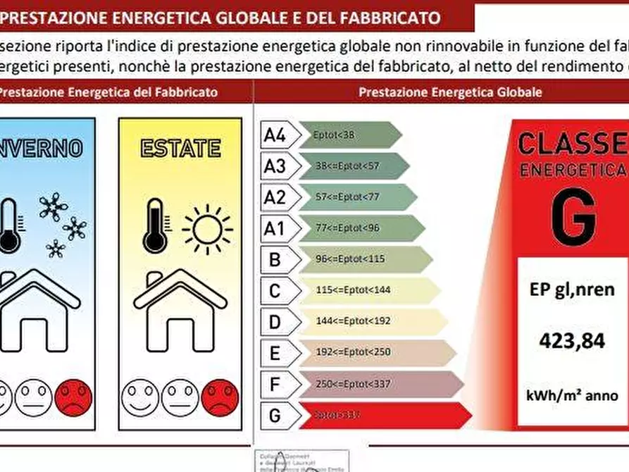 Immagine 17 di Villa in vendita  a Reggio Nell'emilia