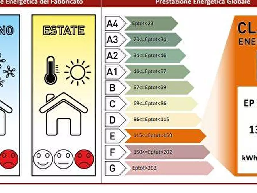 Immagine 17 di Appartamento in vendita  a Castelfranco Emilia