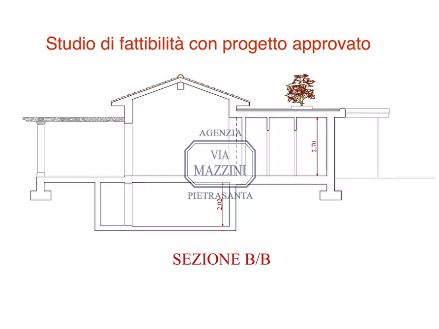 Immagine 27 di Casa bifamiliare in vendita  a Pietrasanta