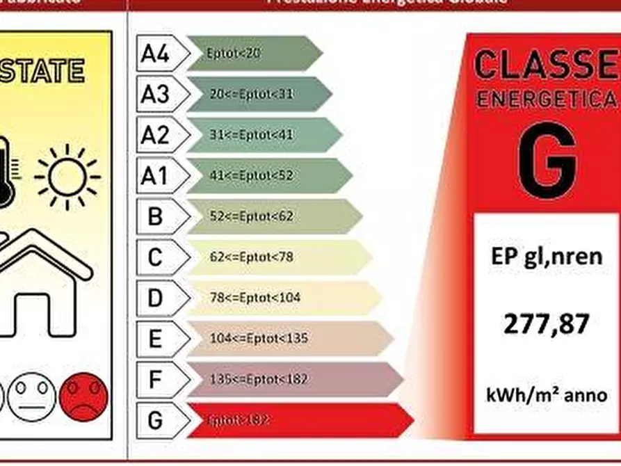 Immagine 5 di Appartamento in vendita  a Reggio Nell'emilia