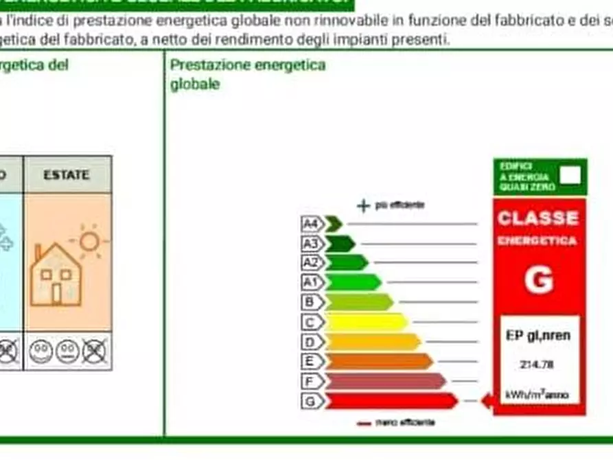 Immagine 15 di Villa in vendita  a Pietrasanta