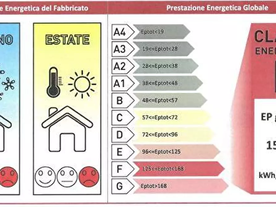 Immagine 14 di Appartamento in vendita  a Reggio Nell'emilia