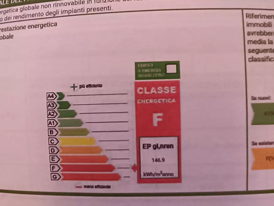 Immagine 24 di Appartamento in vendita  a Vinci
