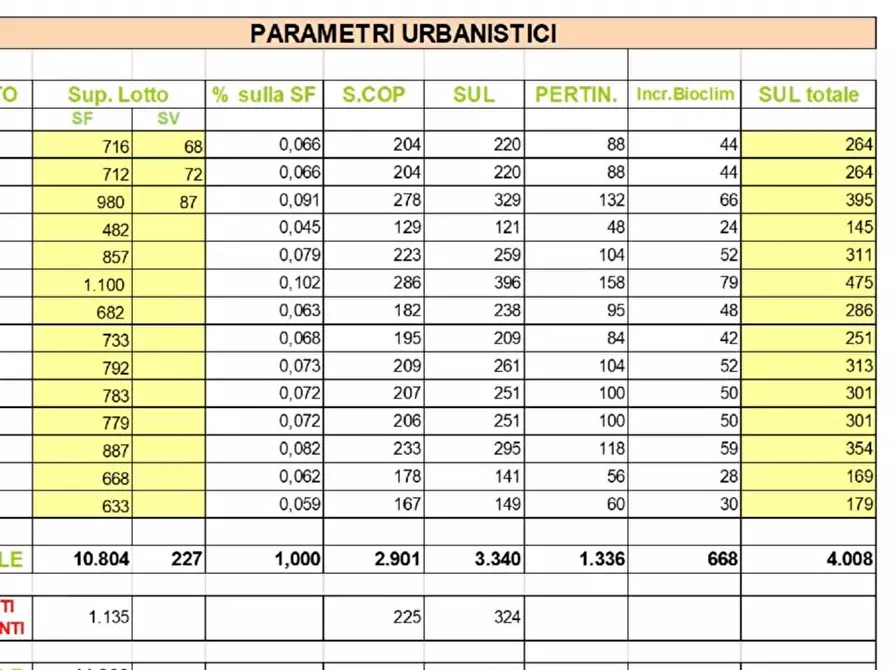 Immagine 2 di Terreno residenziale in vendita  a Pontedera