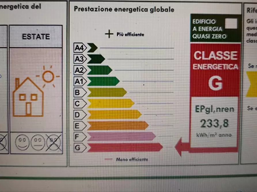 Immagine 28 di Terratetto in vendita  a Lucca