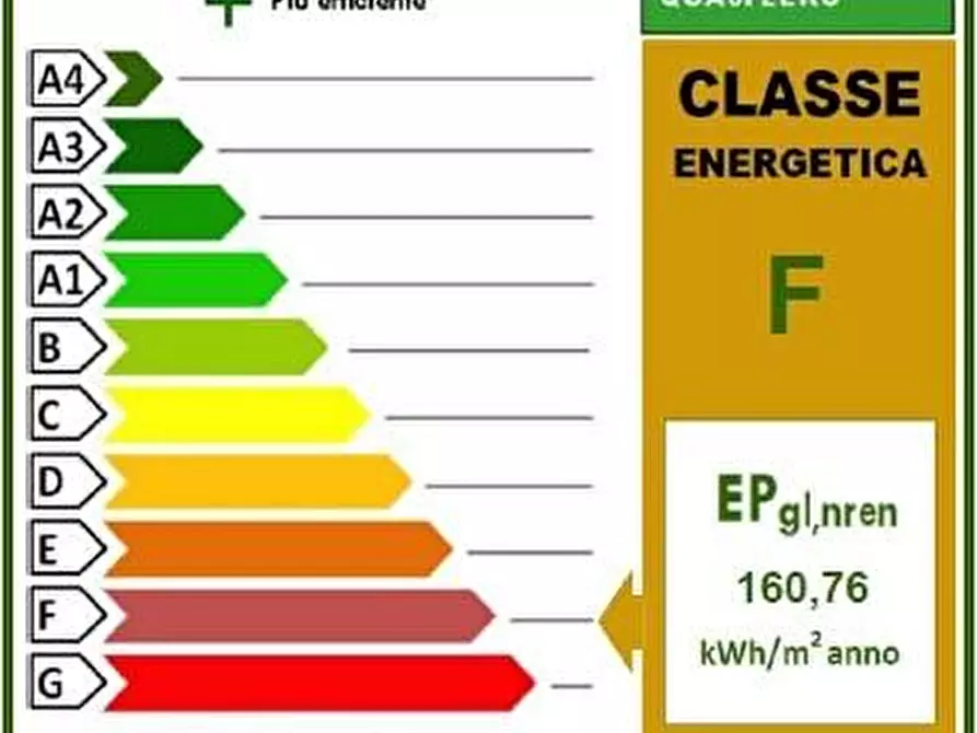 Immagine 18 di Appartamento in vendita  a Livorno
