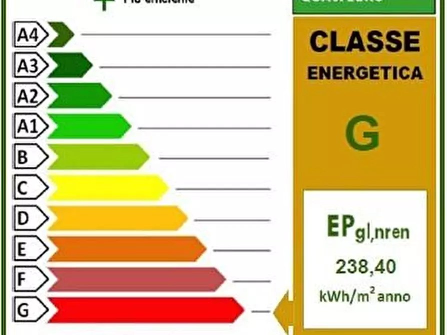 Immagine 35 di Terratetto in vendita  a Livorno