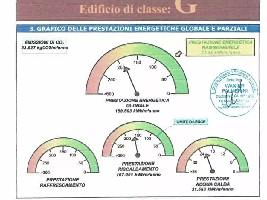 Immagine 21 di Villa in vendita  a Seravezza