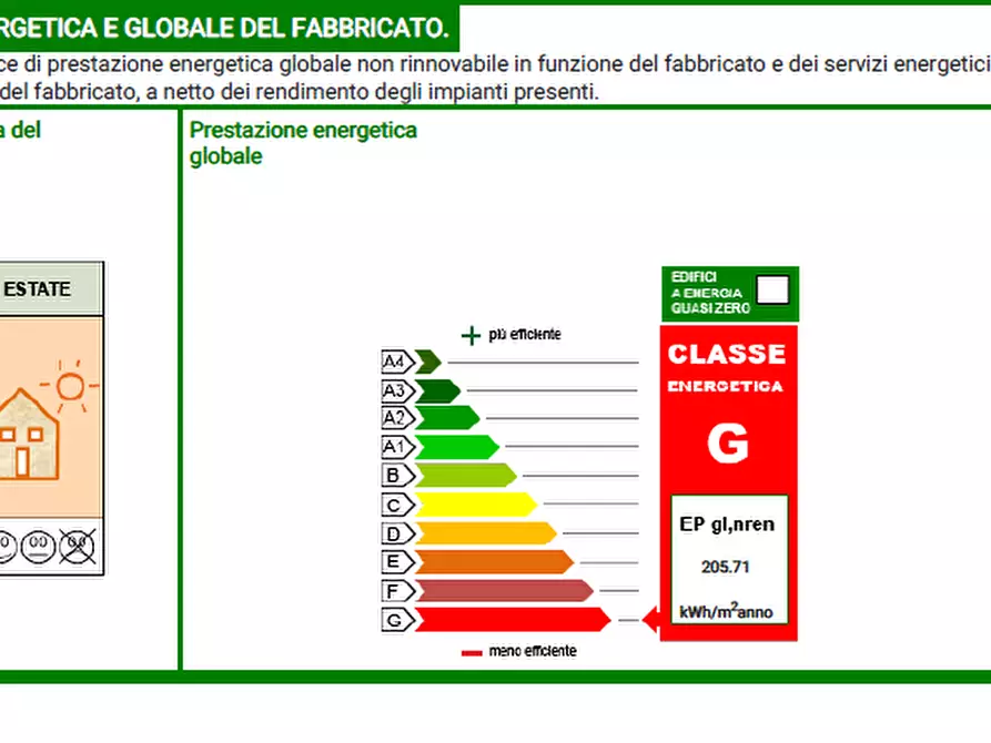 Immagine 20 di Villa in vendita  a Seravezza