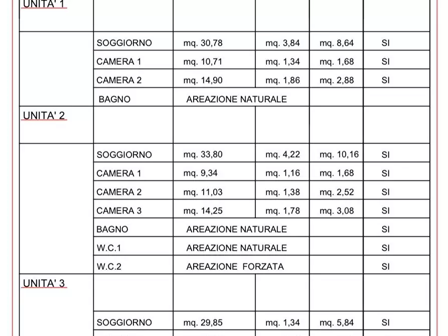Immagine 5 di Casa trifamiliare in vendita  a Pontedera