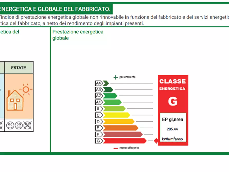 Immagine 22 di Appartamento in vendita  a Seravezza