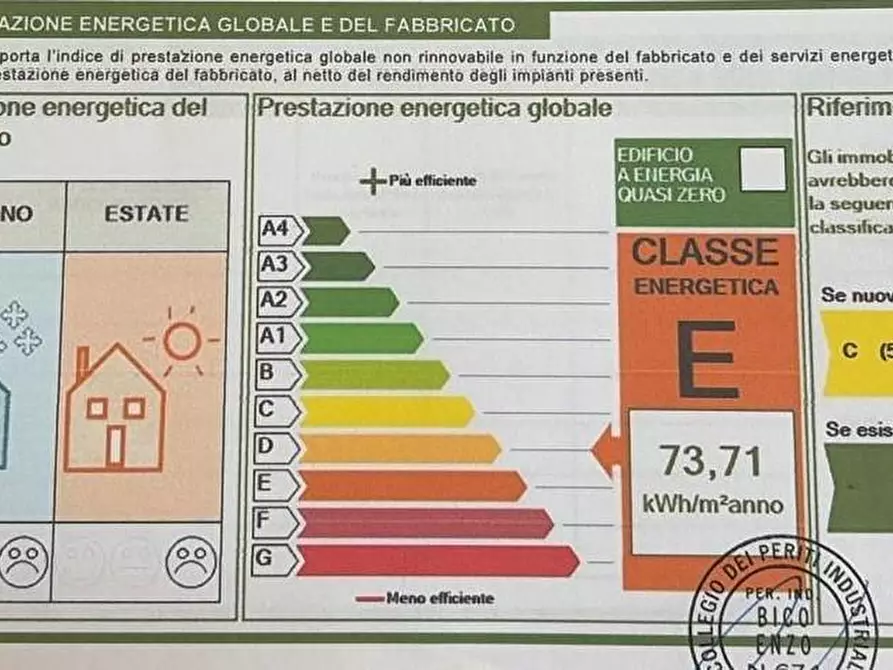Immagine 13 di Appartamento in vendita  a Pietrasanta