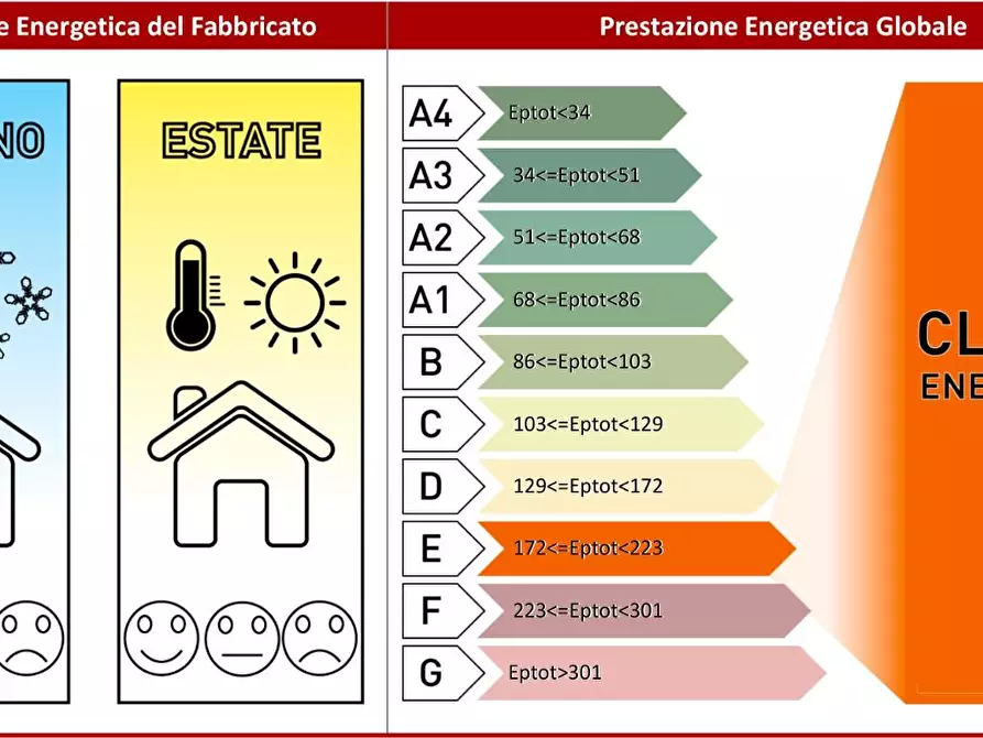 Immagine 51 di Villa in vendita  a Rignano Flaminio