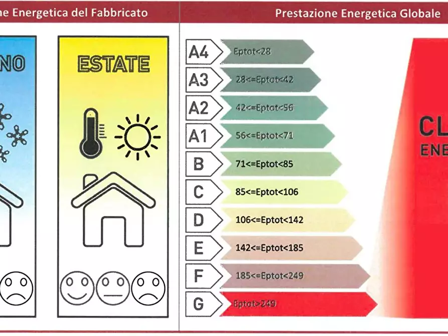 Immagine 38 di Casa bifamiliare in vendita  a Roma