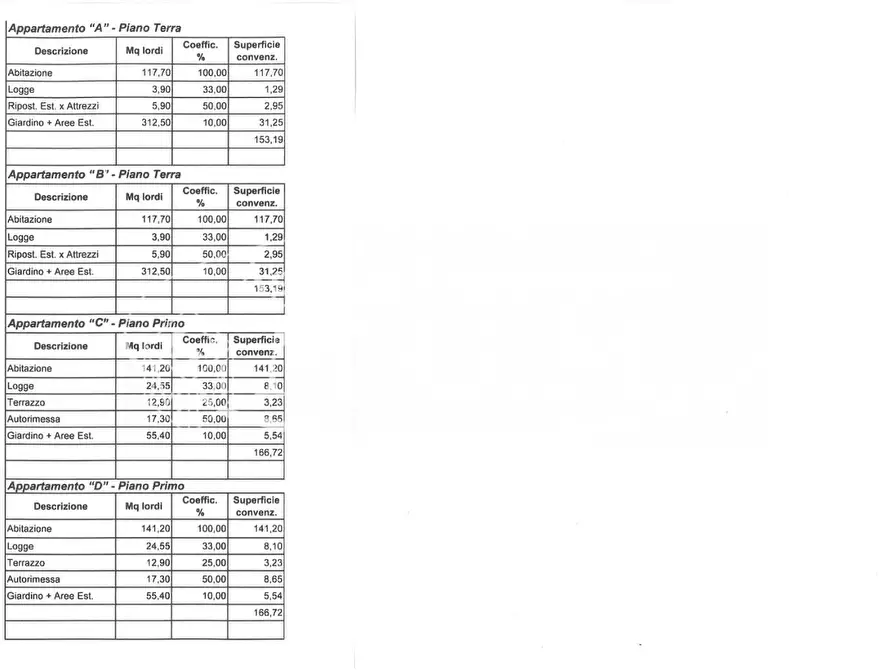 Immagine 6 di Appartamento in vendita  a Pontedera