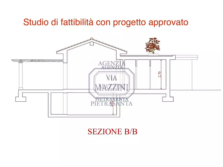 Immagine 27 di Casa bifamiliare in vendita  a Pietrasanta