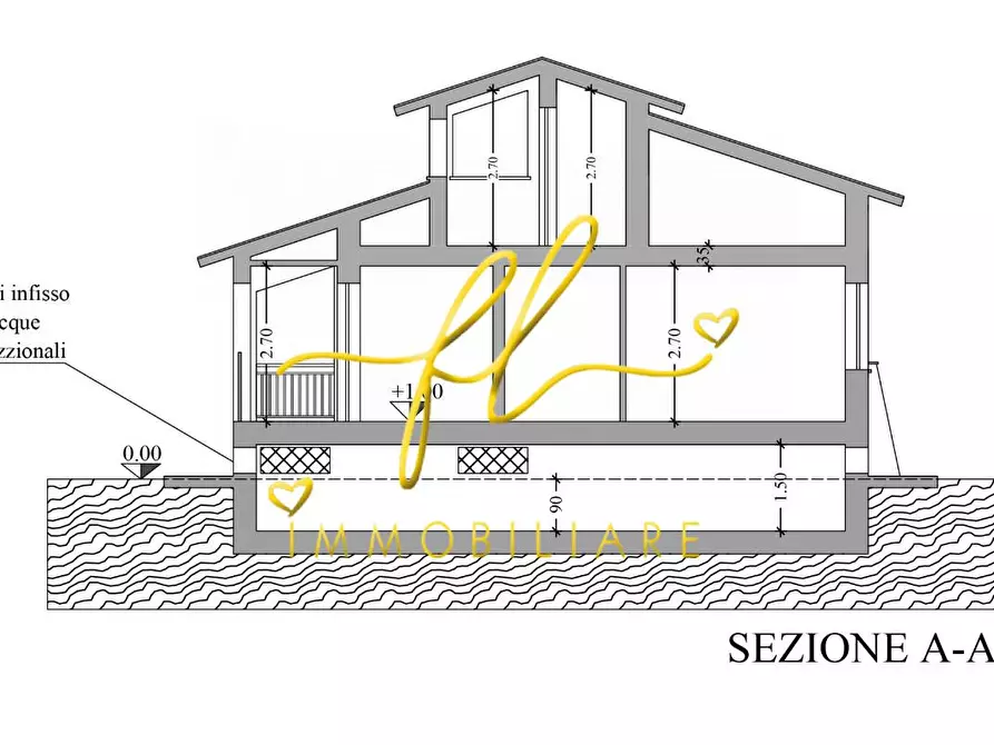 Immagine 5 di Terreno residenziale in vendita  a Bibbona