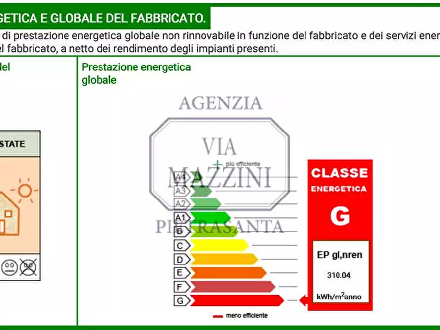 Immagine 12 di Appartamento in vendita  a Pietrasanta