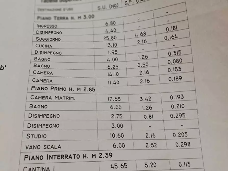 Immagine 4 di Villa in vendita  a Ortonovo