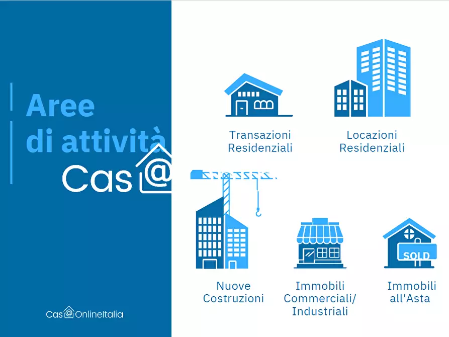 Immagine 6 di Appartamento in vendita  in Via Plebiscito 11 a Catania